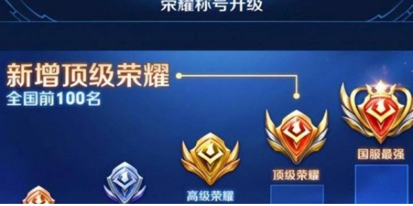 王者荣耀英雄战力有标名次介绍1